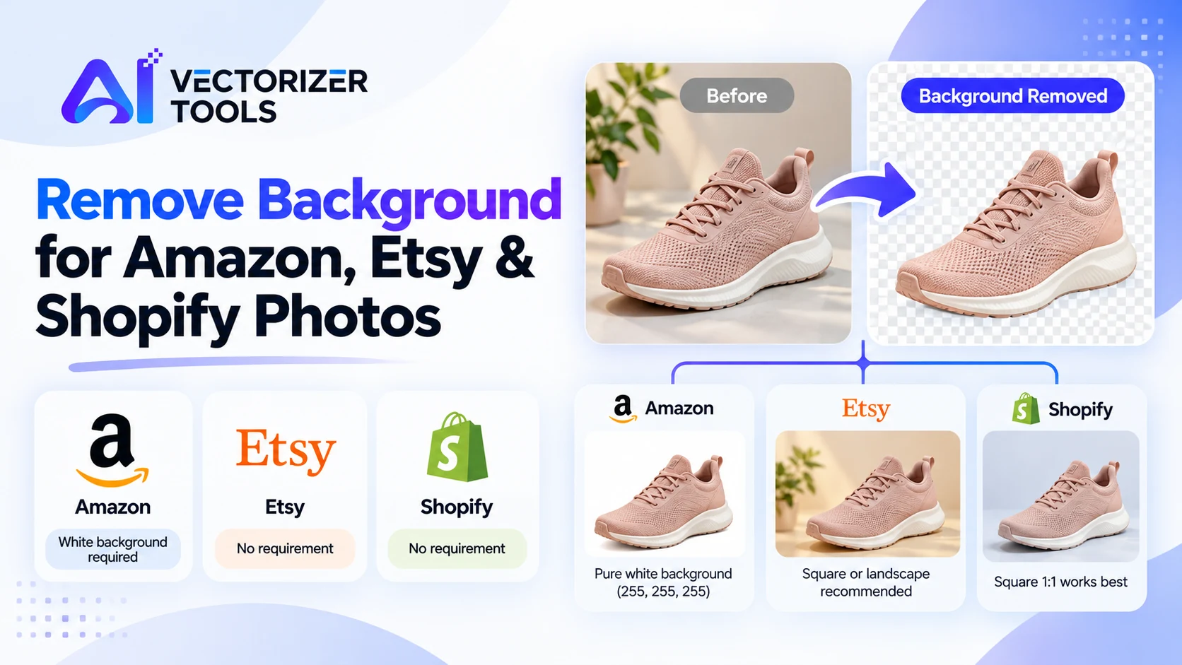 Remove background for Amazon, Etsy and Shopify product photos: before and after, with each platform's background requirements